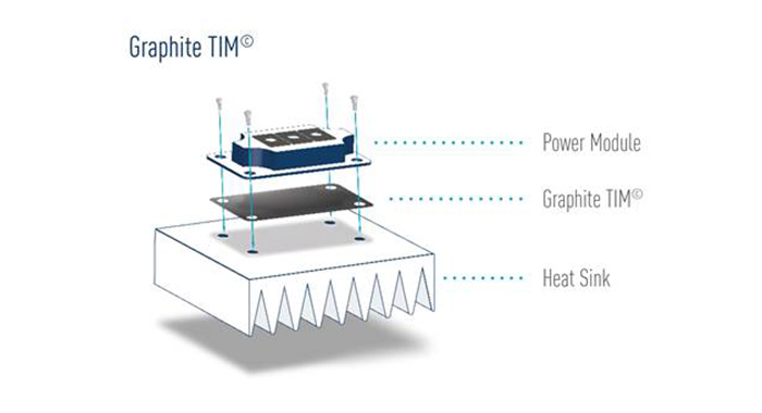 Panasonic develops Graphite TIM for dissipating heat from power modules