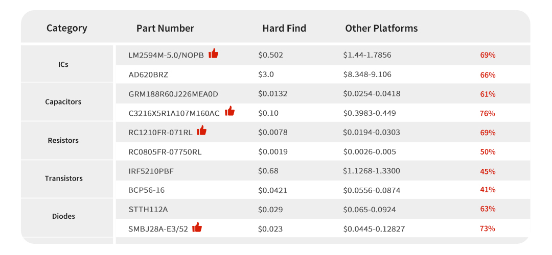 Competitive Price Offer By HARD FIND